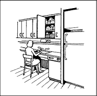 armoires de cuisine modification SCHL